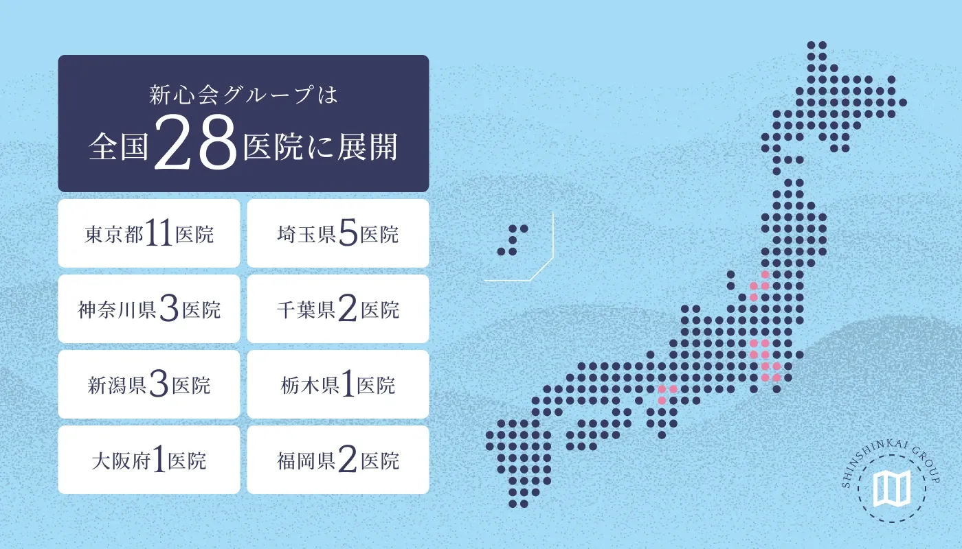 新心会グループは全国28医院に展開（東京都11・埼玉県5・神奈川県3・千葉県2・新潟県3・栃木県1・大阪府1・福岡県2）